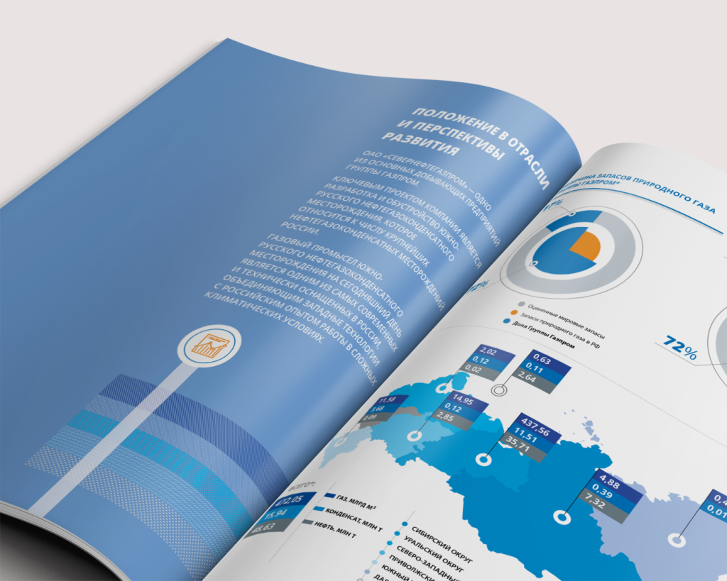 Печать годового отчета компании